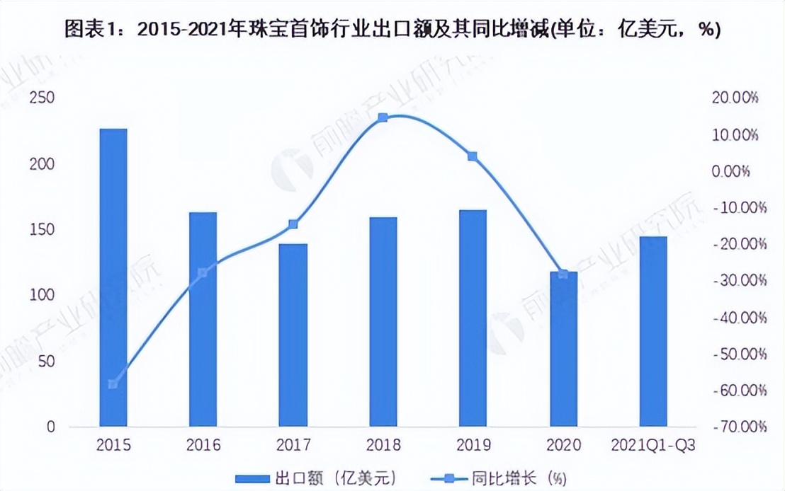 饰品实体店现在的趋势,2022年饰品流行趋势