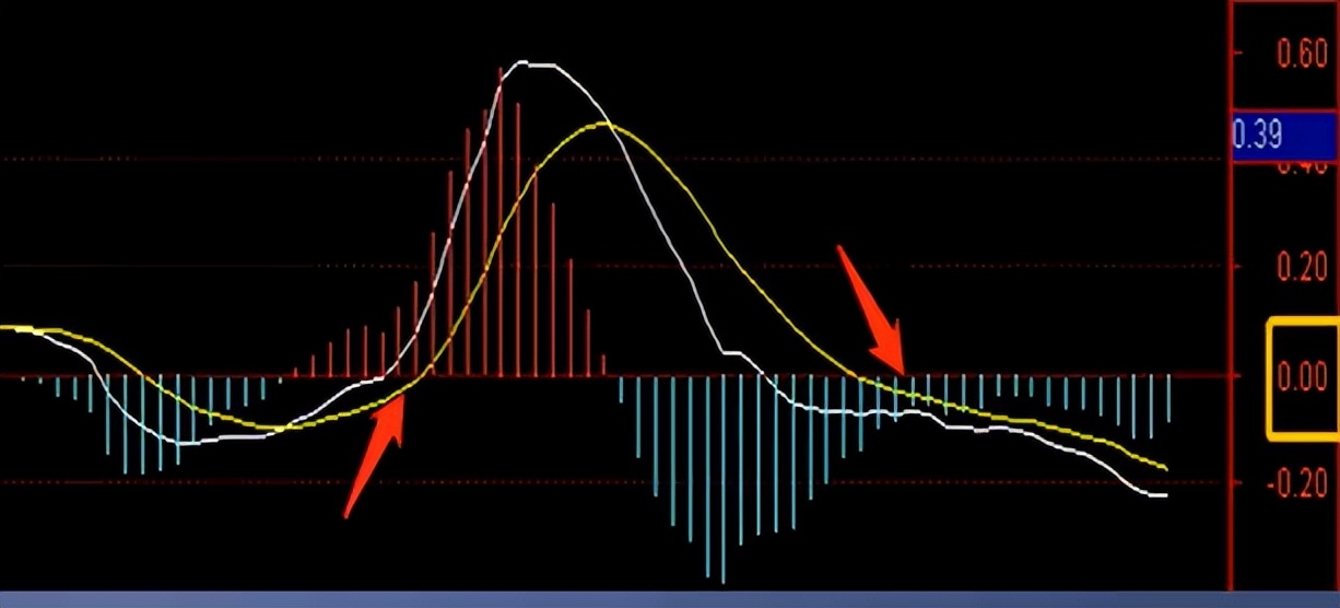 七大技术指标详解,技术指标使用方法及实战解析
