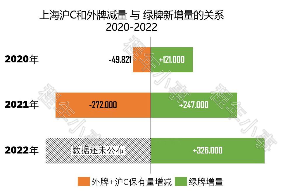沪牌蓝牌未来趋势,为什么没有沪c绿牌