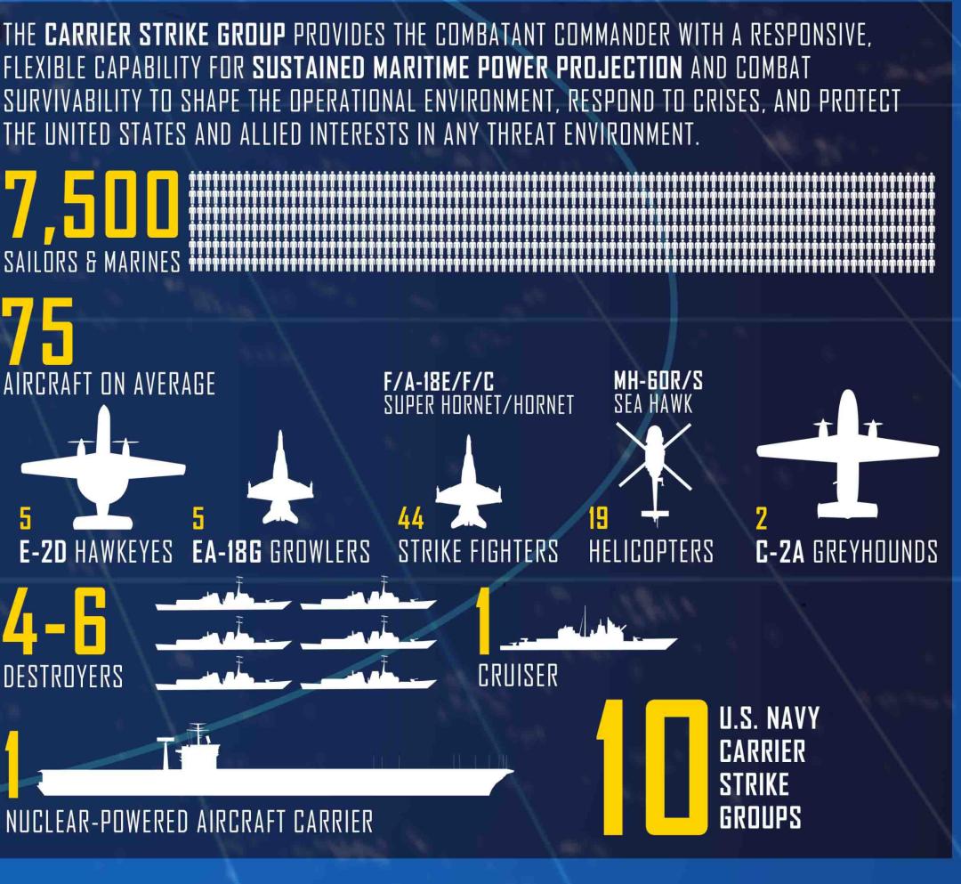 003航母什么时候能有战斗力,003航母现在啥情况
