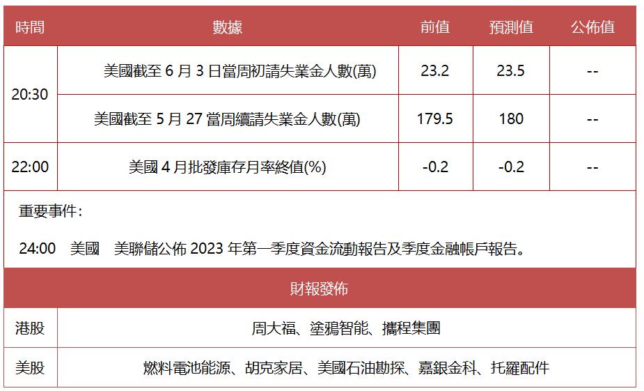【盈宝早报】纳指跌超1%，加拿大意外加息，美联储加息预期升温