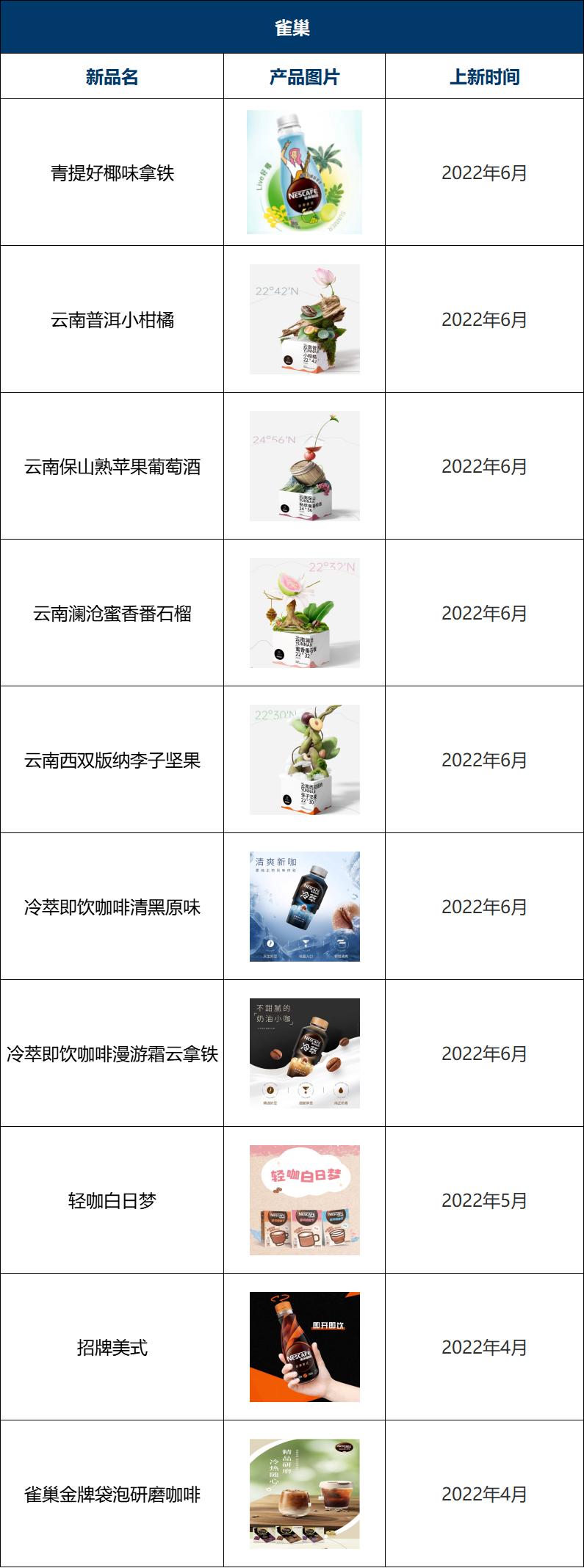 瑞幸咖啡2023年上新多少款新品,2022瑞幸咖啡与星巴克对比