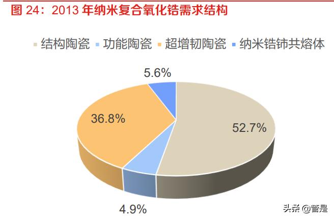 凯盛科技调研纪要,凯盛科技谈utg