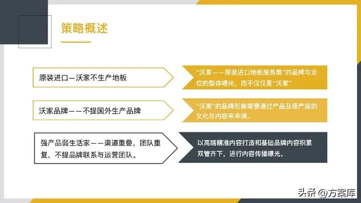 木地板营销策划方案,地板品牌运营方案策划