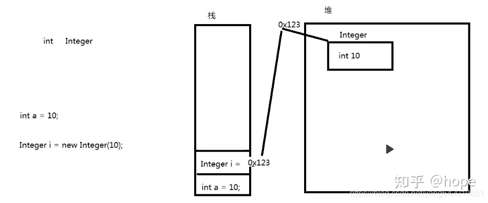 java面向对象编写计算器,java为什么是面向对象的