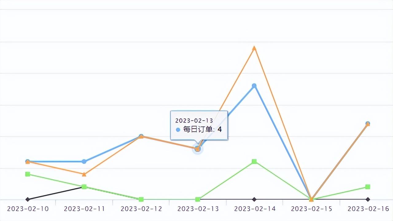 paypal2021第四季度财报预测,paypal2019年q1财报