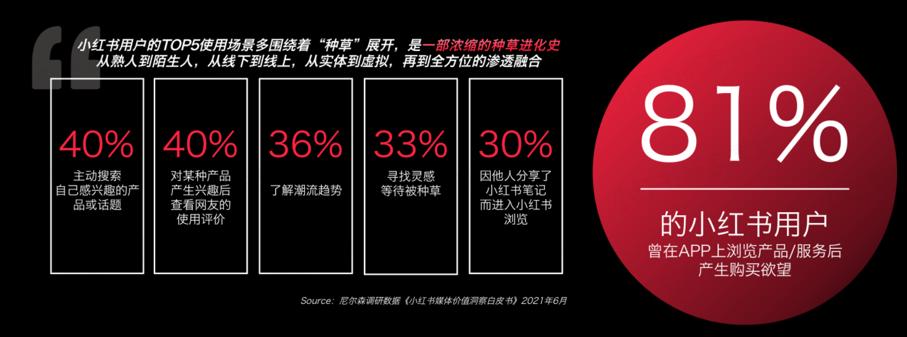 小红书企业运营入门基础知识,小红书在新媒体运营方面的现状