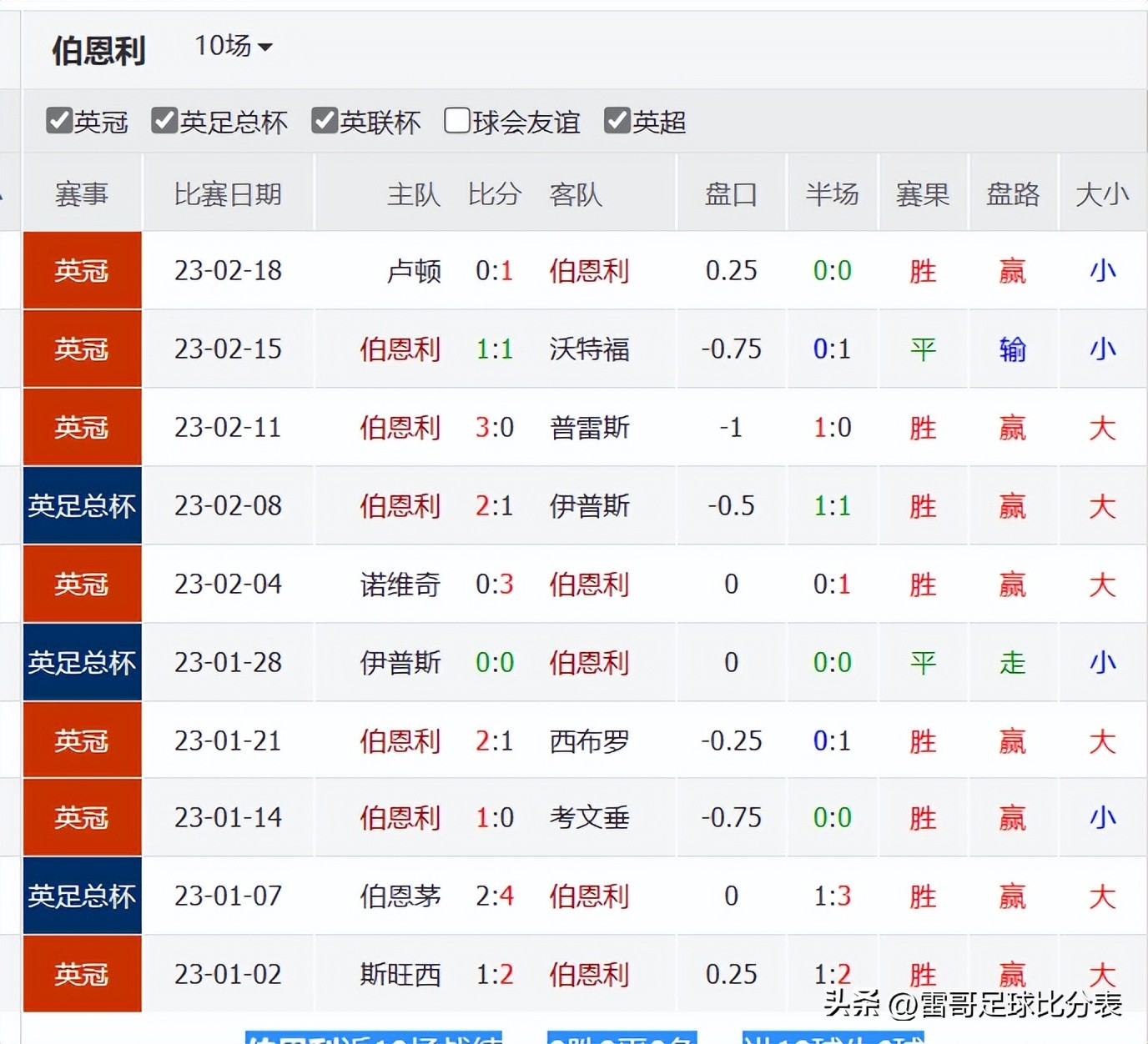 英冠4场比分预测,英冠米尔沃尔vs莱斯特城
