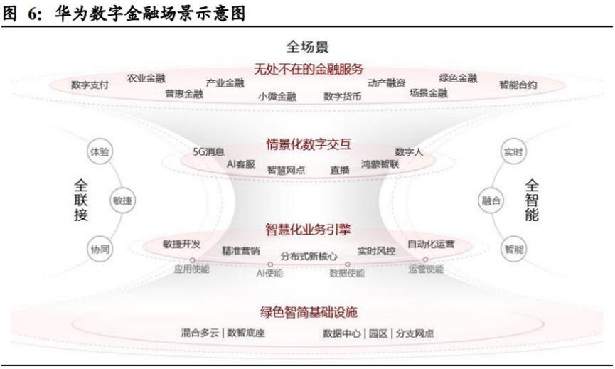 华为的几大业务具体有哪些,华为公司三大业务分析