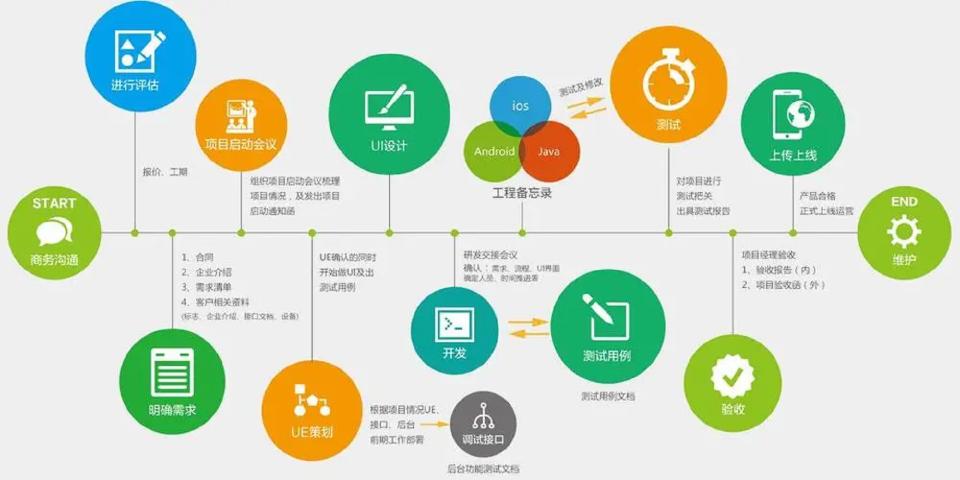 电脑软件是怎么做出来的,如何自己制作电脑软件教程