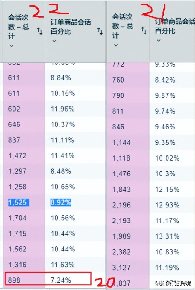 比起圣诞凉凉，跨境“阳”人更担忧无货可卖！