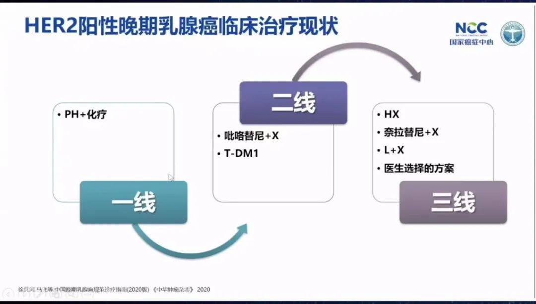乳腺癌攻克,徐兵河乳腺癌晚期生存期
