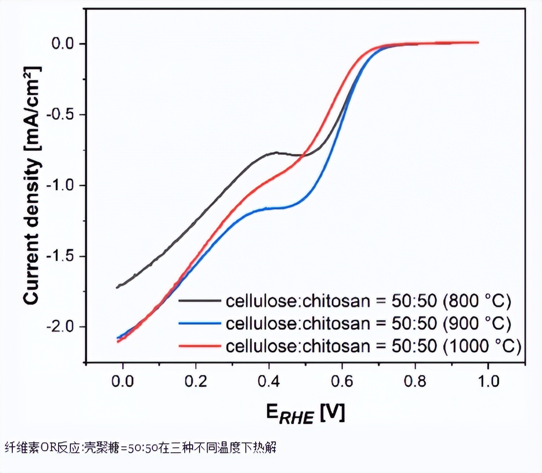 壳聚糖复合物的功效,壳聚糖复合物功效