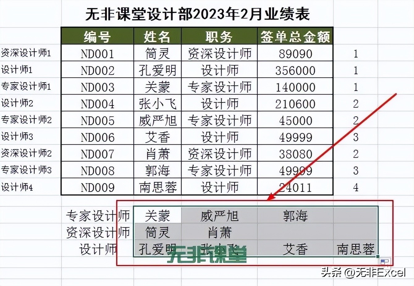 数据一对多查找其实真不难，记住这个黄金公式就可以了，简单实用