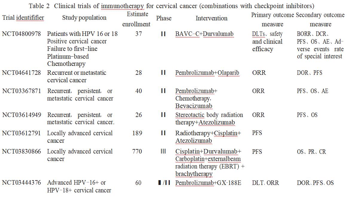 ak104免疫治疗宫颈癌,国内外对宫颈癌的研究现状