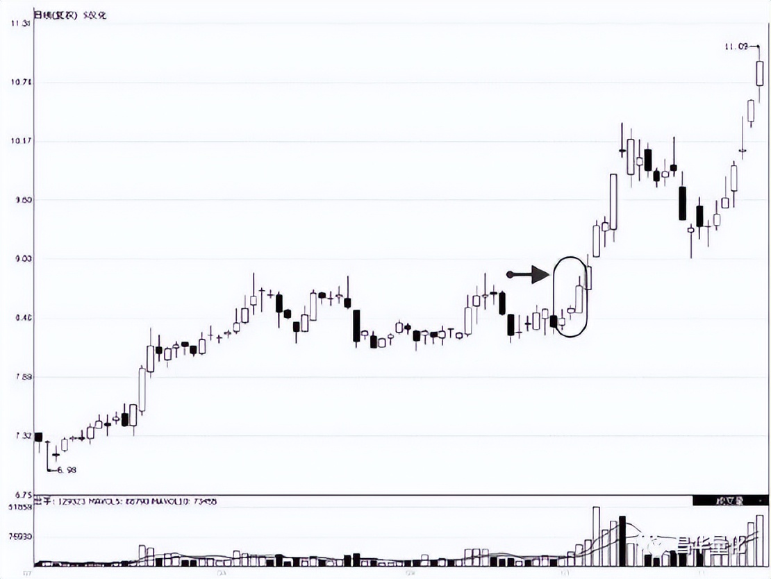 股票高进低出组合形态操作技巧
