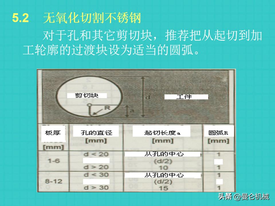 激光切割基本操作ppt,激光切割培训是操作还是画图