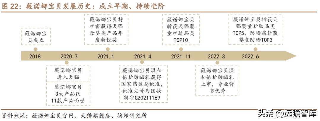 贝泰妮透明质酸修护生物膜,打造皮肤健康生态