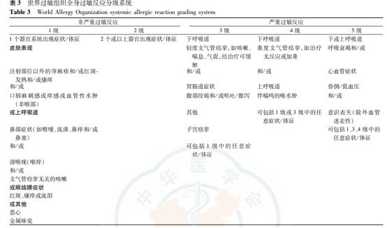 被毒蚊子咬后过敏图片,被蚊子叮咬过敏怎么办