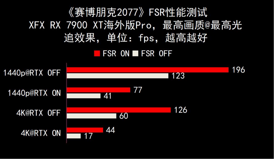 7900xtx讯景pro和蓝宝石超白金,讯景7900xtx海外版pro魔鹰对比