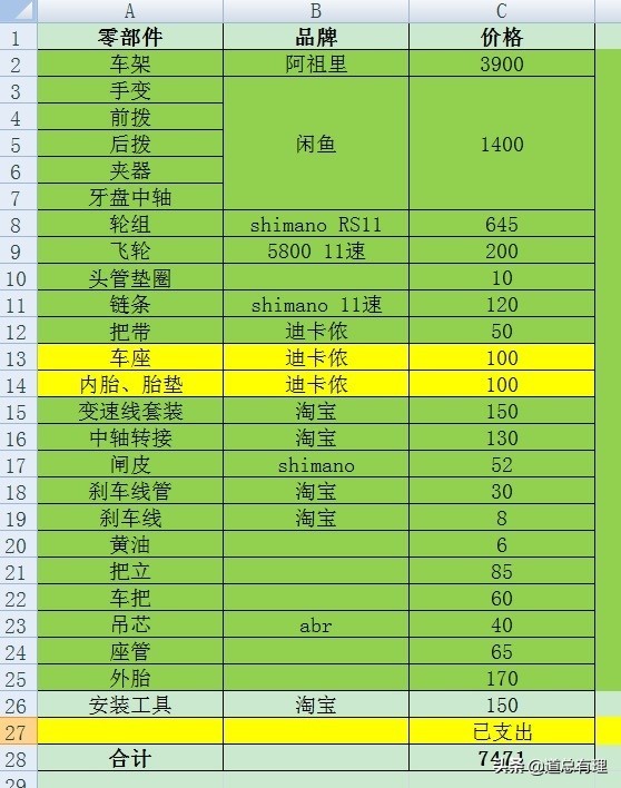 买不到好的自行车,土豪也买不起的自行车