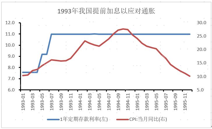 美联储加息对港股的影响最新,历次美联储加息对大宗商品影响