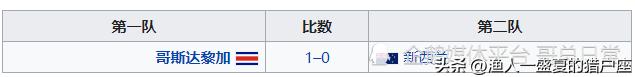 2022年卡塔尔世界杯晋级名单,卡塔尔世界杯世预赛日本晋级之路