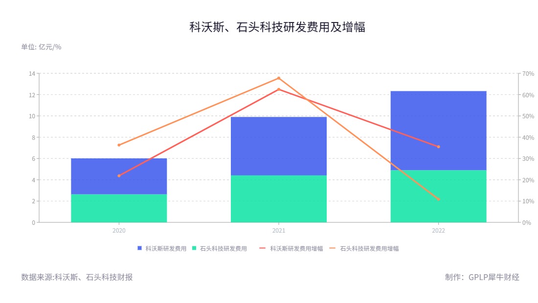 科沃斯2019年双十一战报,科沃斯2018年