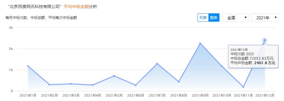 北京百度网讯科技有限公司怎样,北京百度网讯科技有限公司扣30元