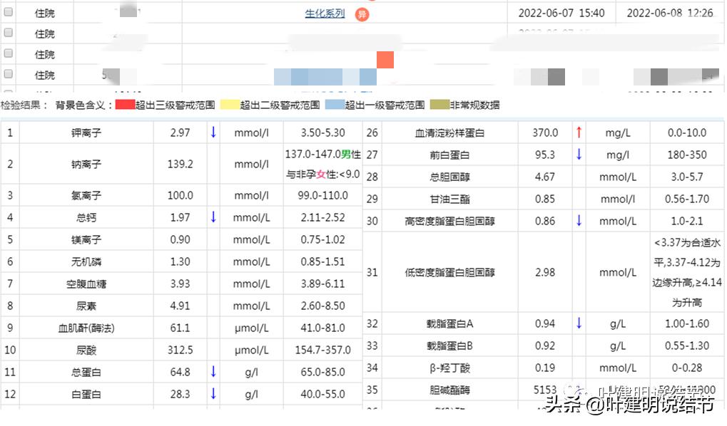 这位老乡，乏力来查，查出这么大个的纵隔肿瘤！会是什么呢？