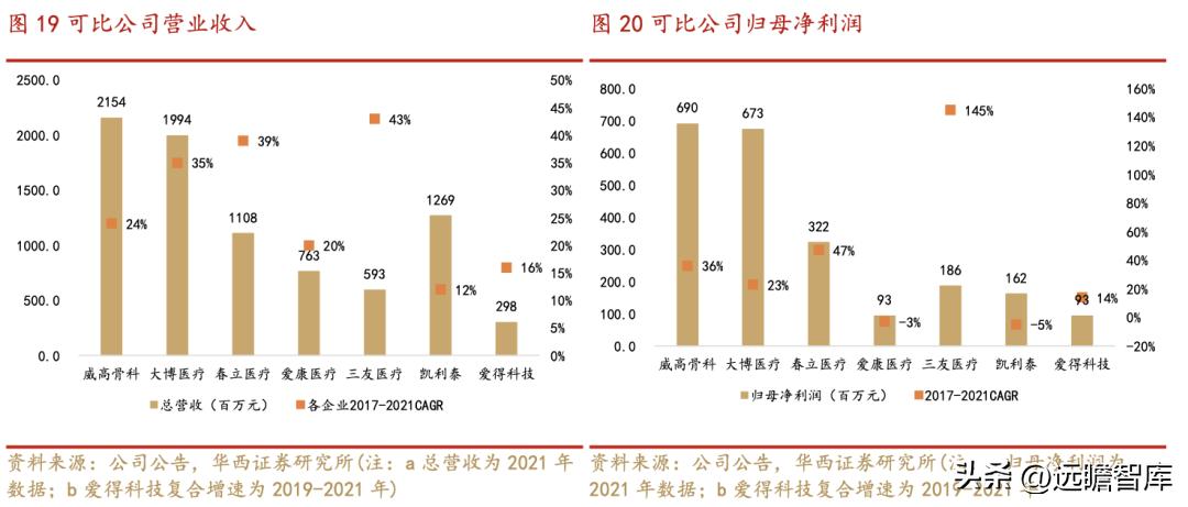 威高骨科借壳上市全景分析,威高骨科集采结果如何