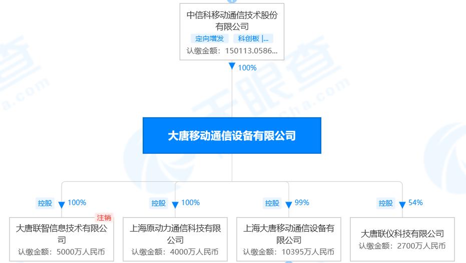 通信历史的回顾,通信历史连载1