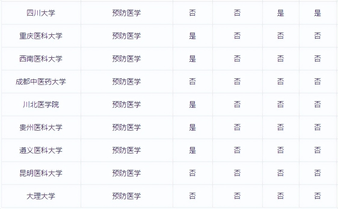 预防医学主治医师,预防保健科医生需要什么专业