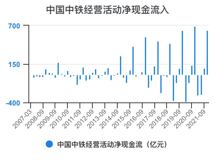中铁各局财务报表分析2020,中国中铁深度分析最新