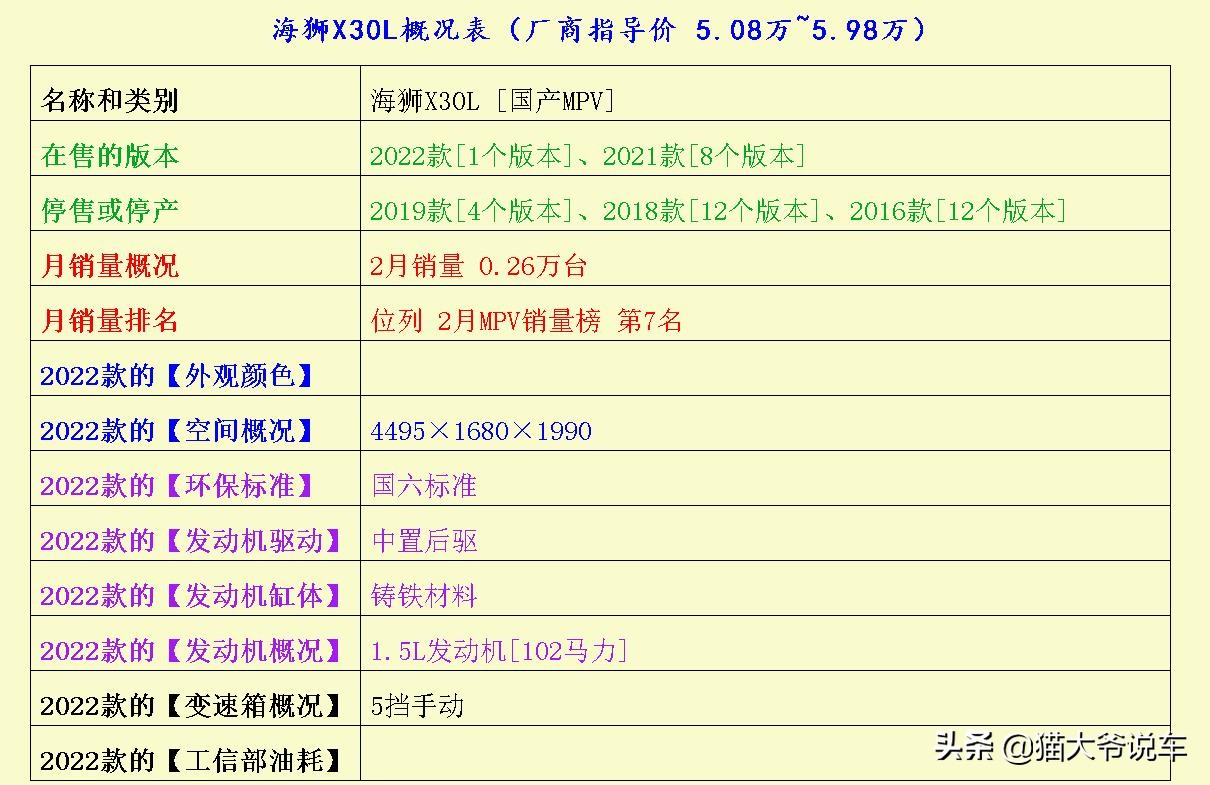 若论操控性能,这3台车可都是信心满满的