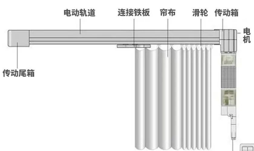 师傅装窗帘注意哪些事项,装窗帘到底要不要装窗帘盒