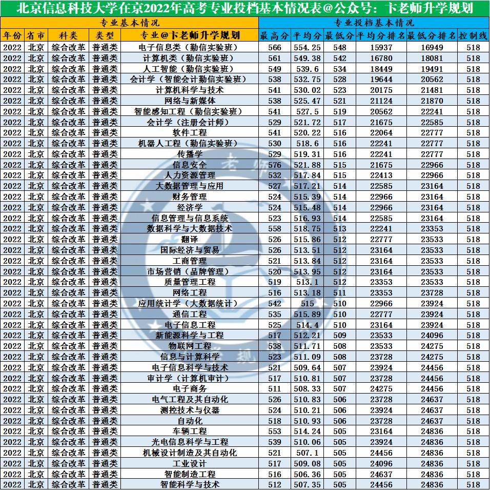 北京信息科技大学就业方向及前景,北京信息科技大学这个大学怎么样