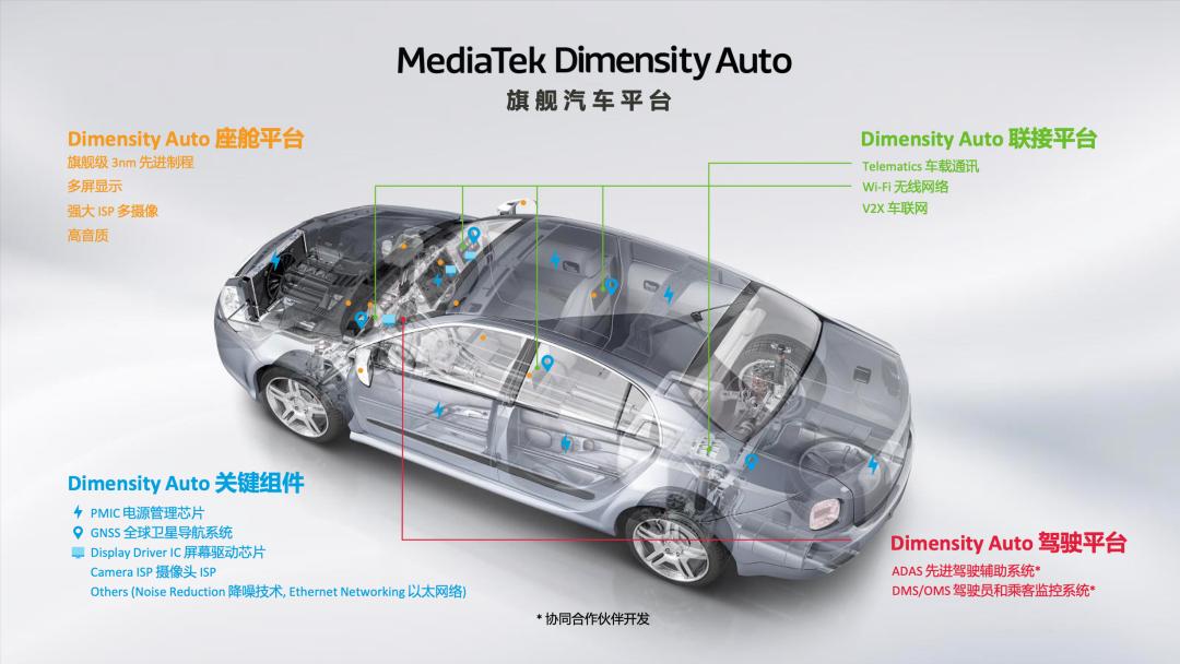 高通智能座舱第5代,高通第五代智能座舱