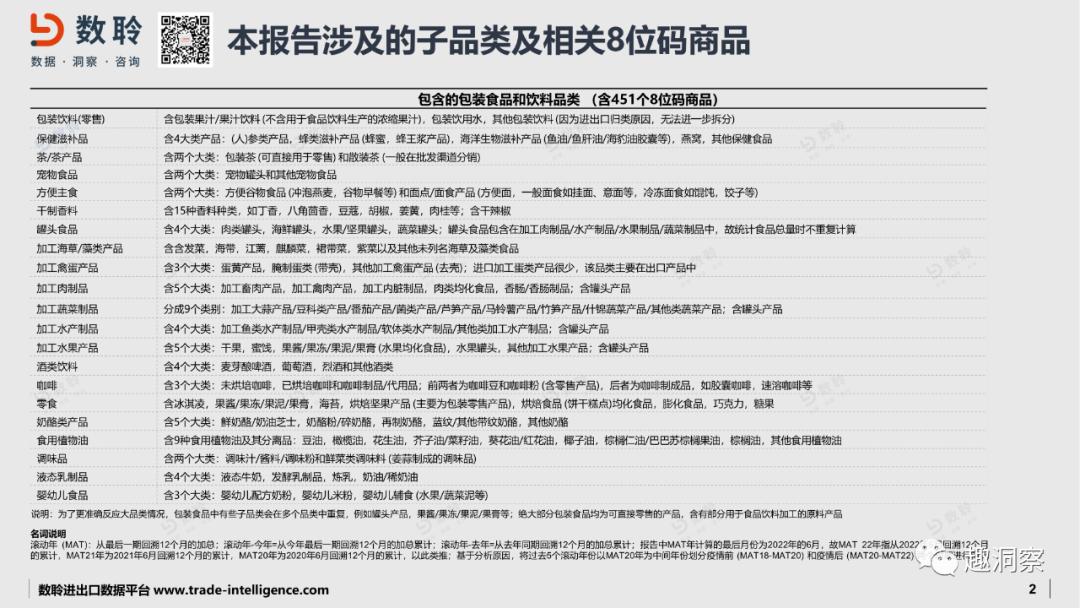 进口食品饮料,扒数据2019中国水果