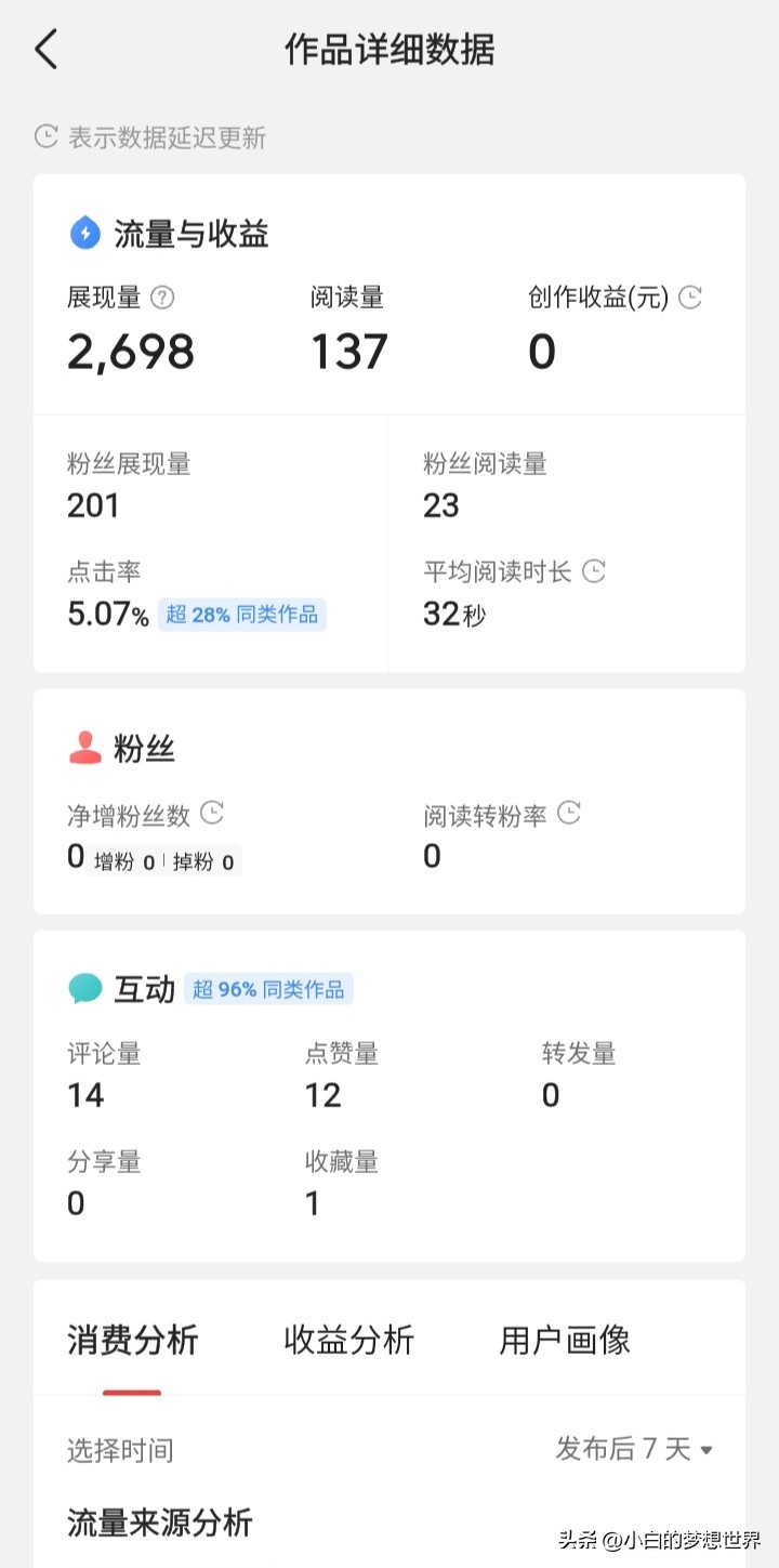 写微头条怎么样才有收益呢,写微头条获得收益的几种方式