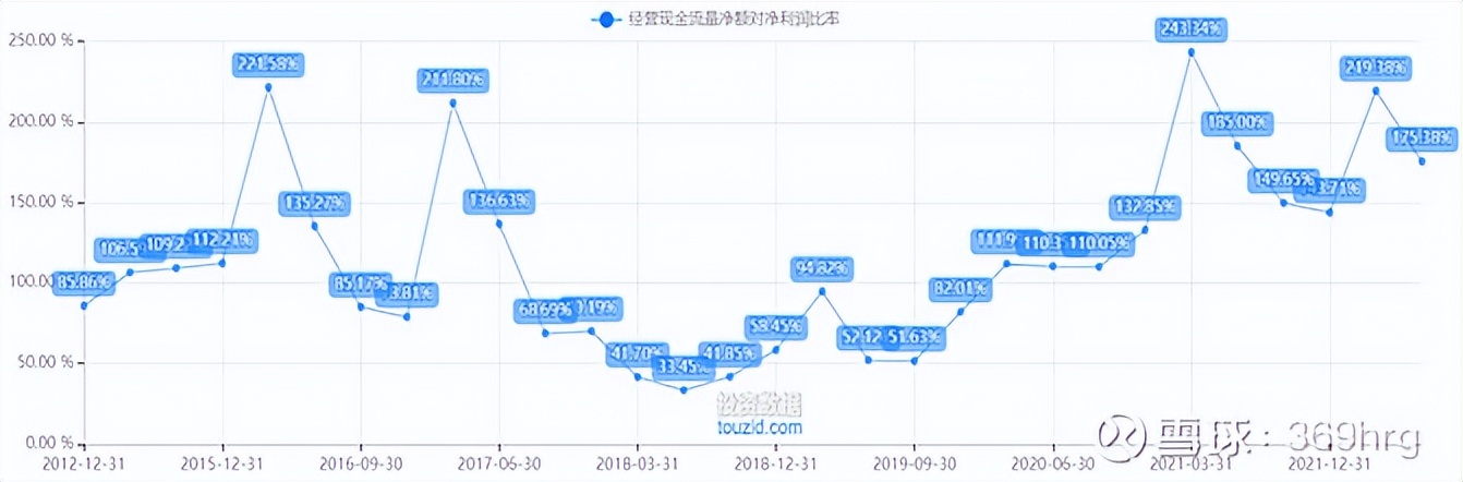 公司万字深度:高尔夫服装龙头比音勒芬