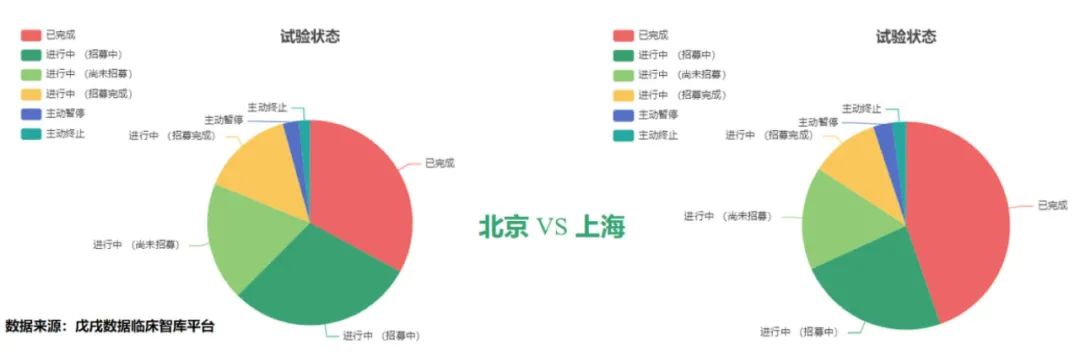 北京vs上海医疗,北京vs上海谁才是第一城