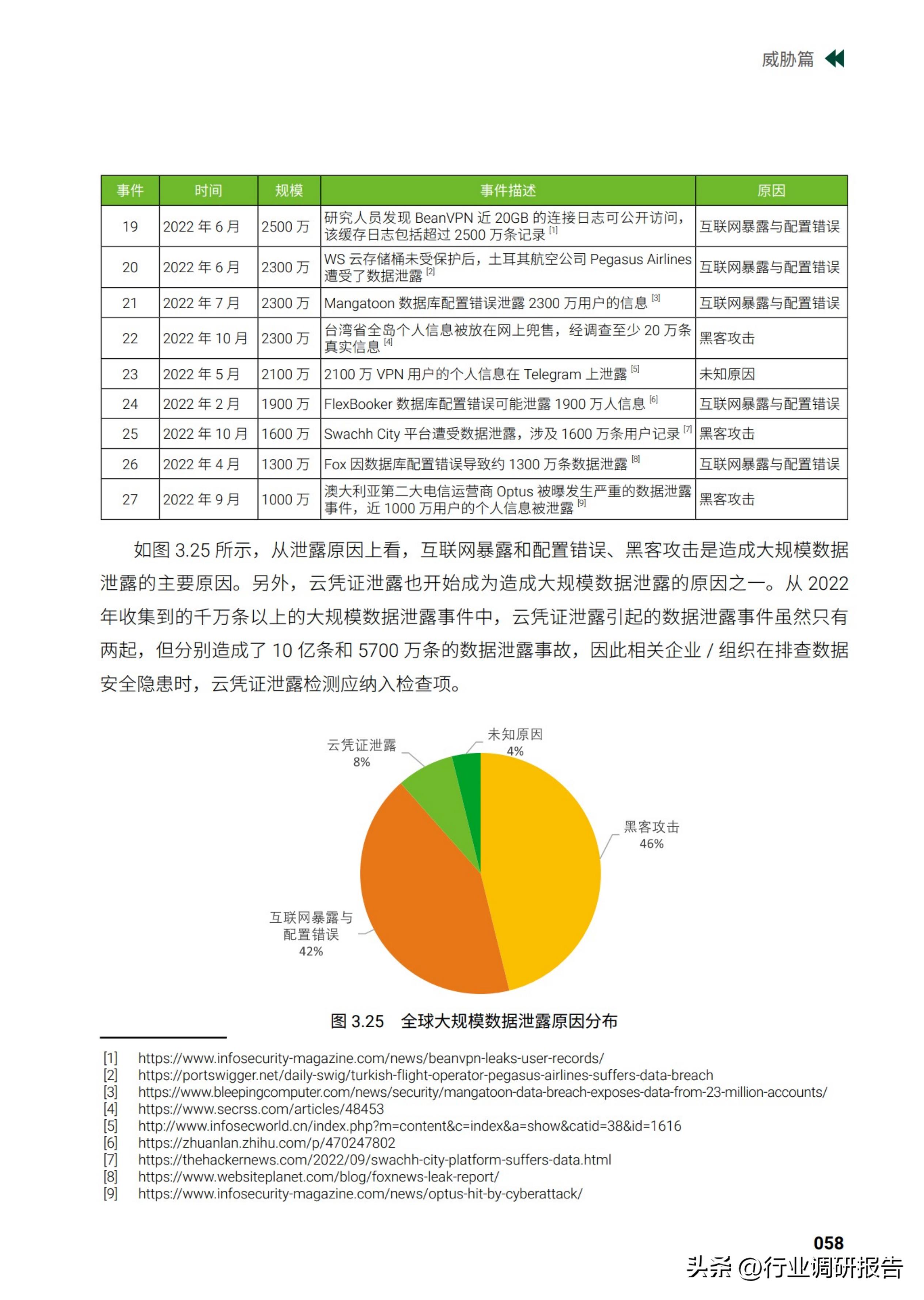 2025中国网络安全行业市场规模,2023年网络安全行业