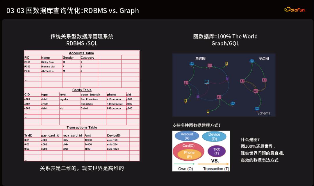 鍥炬暟鎹簱璁＄畻,鍥捐绠椾笌鍥炬暟鎹簱鐭ヨ瘑鍥捐氨