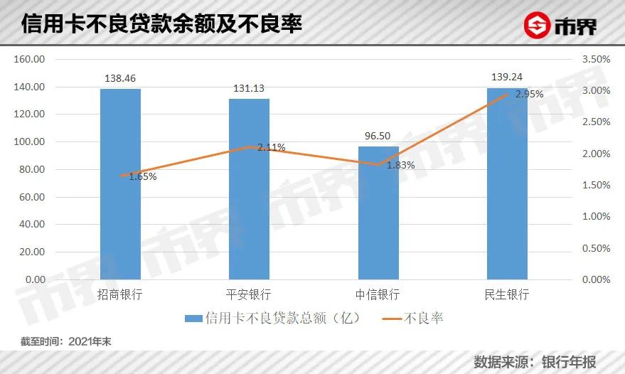 民生信用卡被催收了怎么办,民生银行信用卡催收管理办法