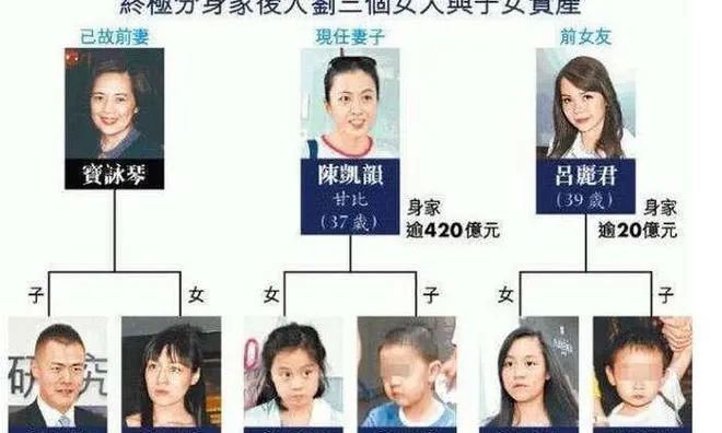 被刘銮雄抛弃的女星,宫斗失败后她重生了