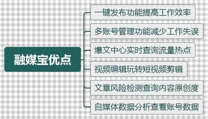 头条的文章怎样同时发到百家号上,今日头条怎么发同一个人的文章