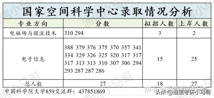 必看!这篇破万字!国字头研究所,就业无敌!