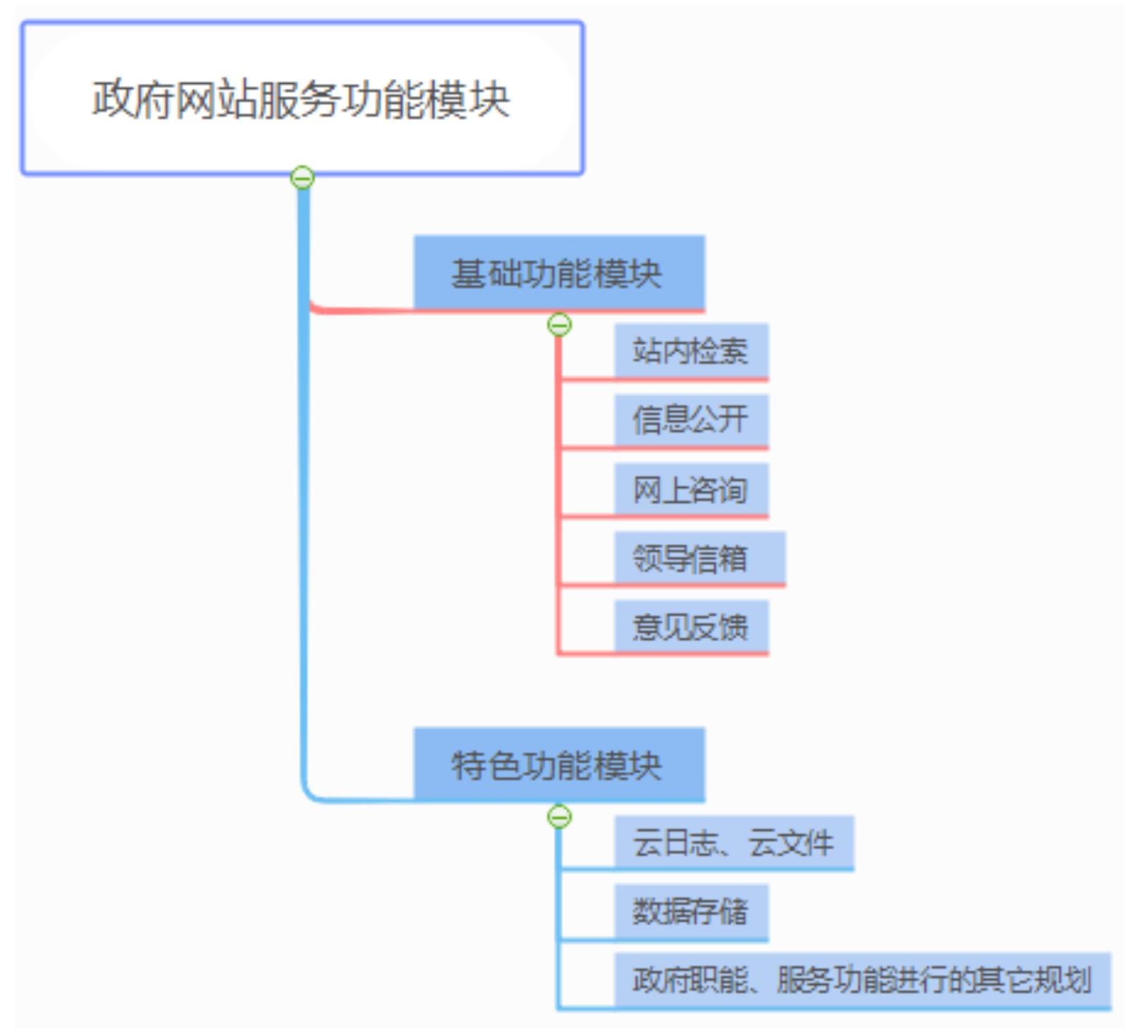 北京赛迪信息工程监理有限公司,赛迪监理有限责任公司怎么样