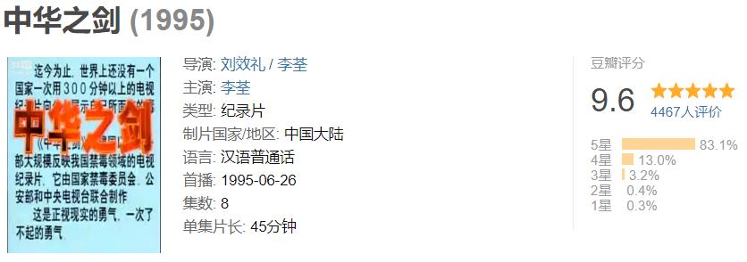 *洛因海**有多可怕？这部尘封28年的央视禁毒大片，告诉你答案